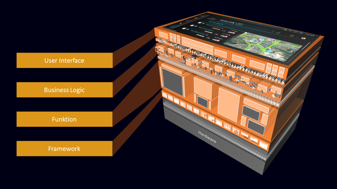 Ansicht Aufbau eines Infotainmentsystems